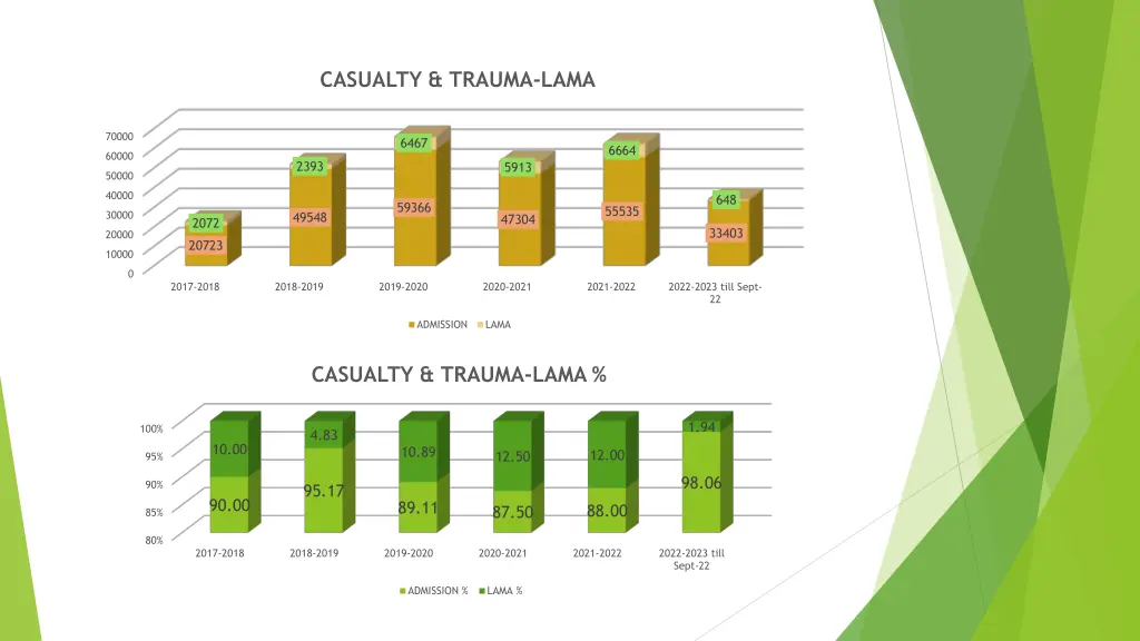 casualty trauma lama 1