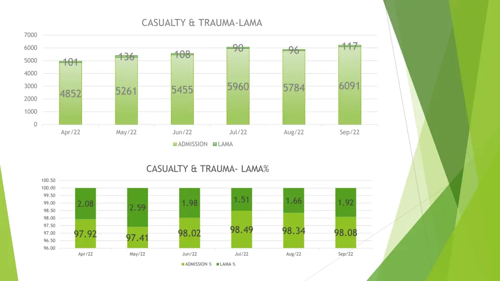 casualty trauma lama 2