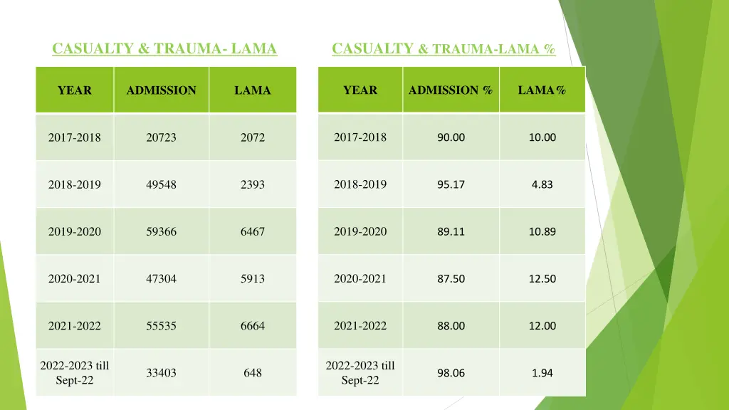 casualty trauma lama