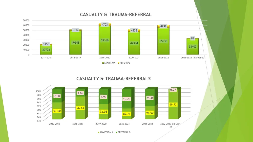 casualty trauma referral 1