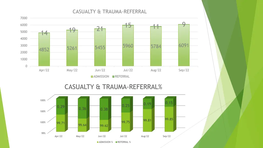 casualty trauma referral 2