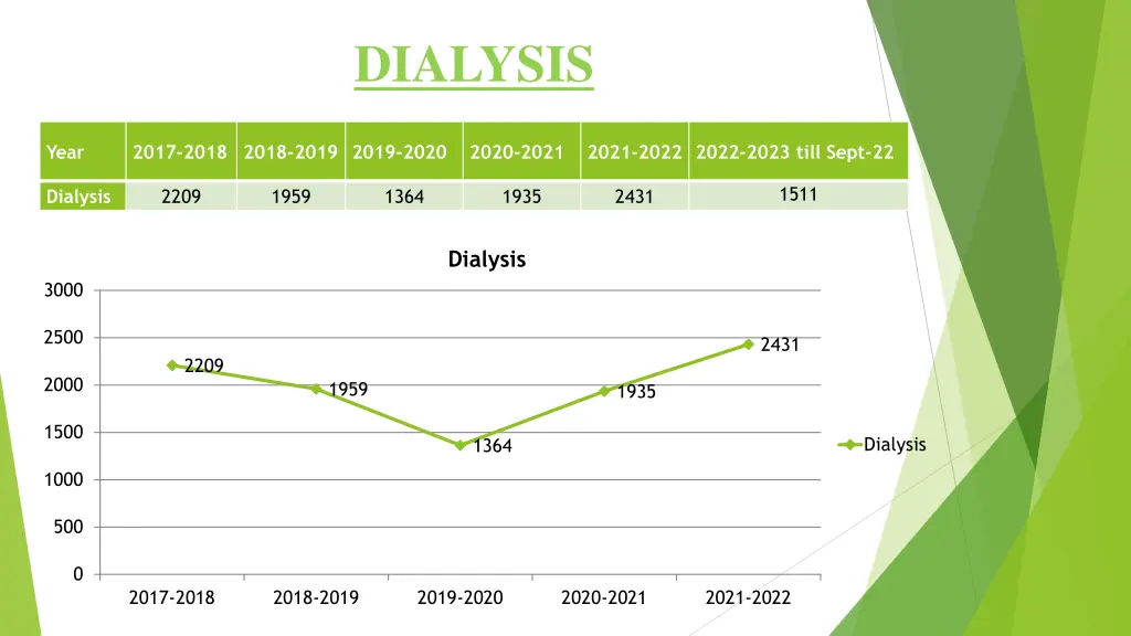 dialysis