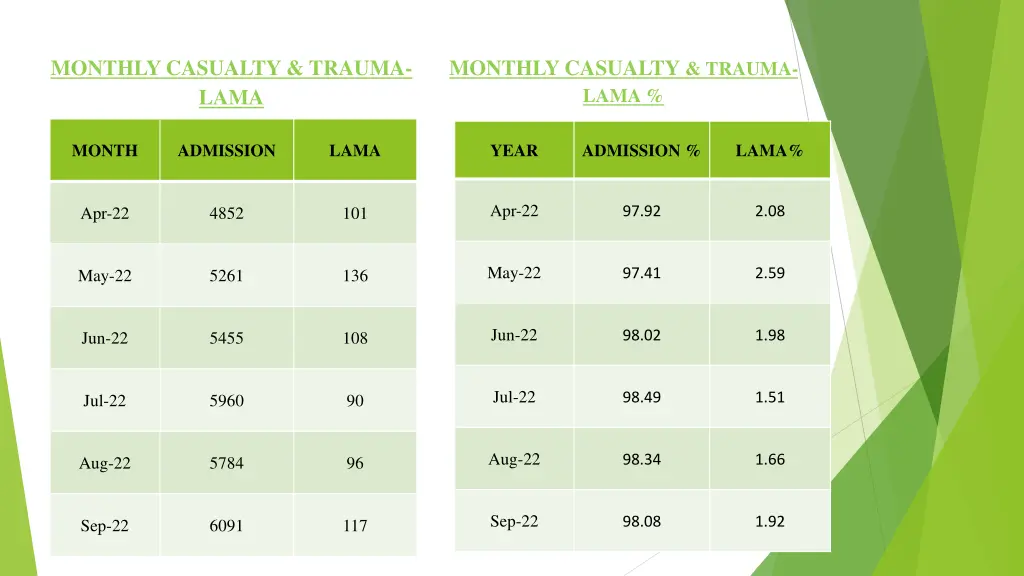 monthly casualty trauma lama