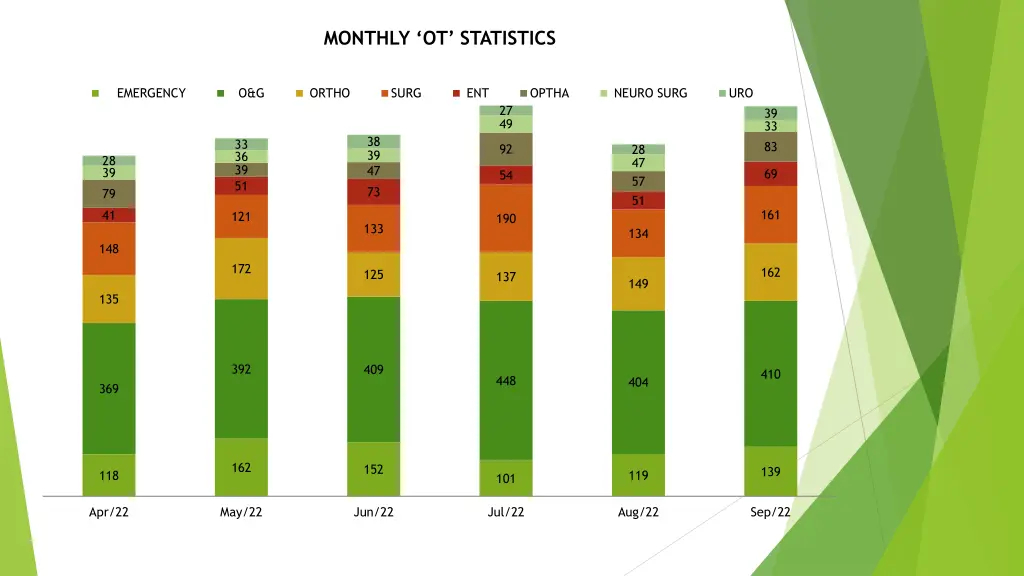 monthly ot statistics 1