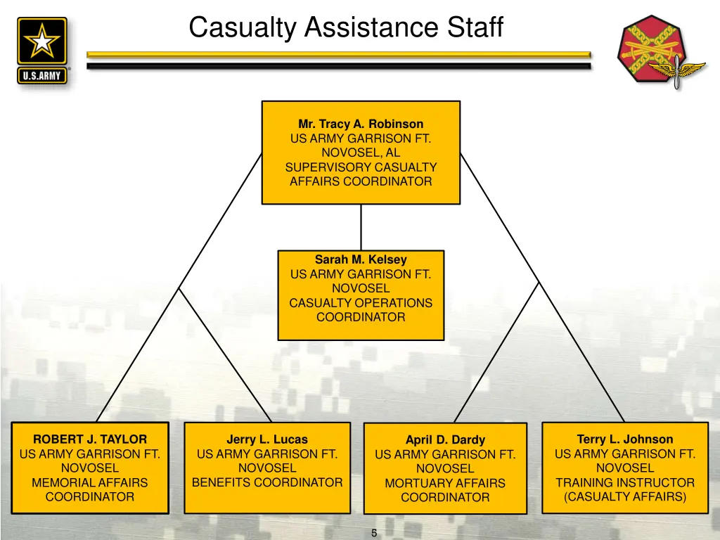 casualty assistance staff