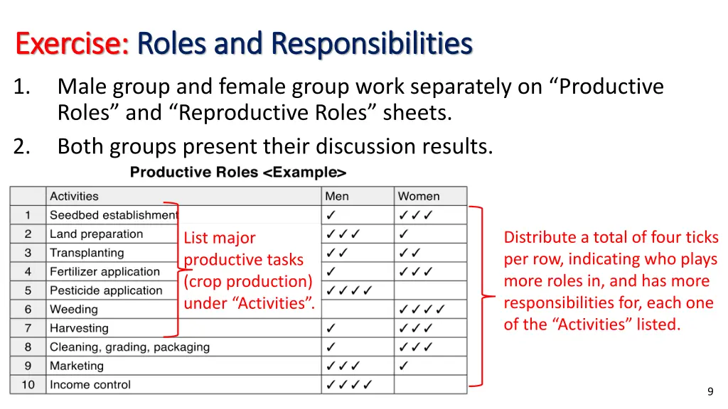 exercise exercise roles and responsibilities
