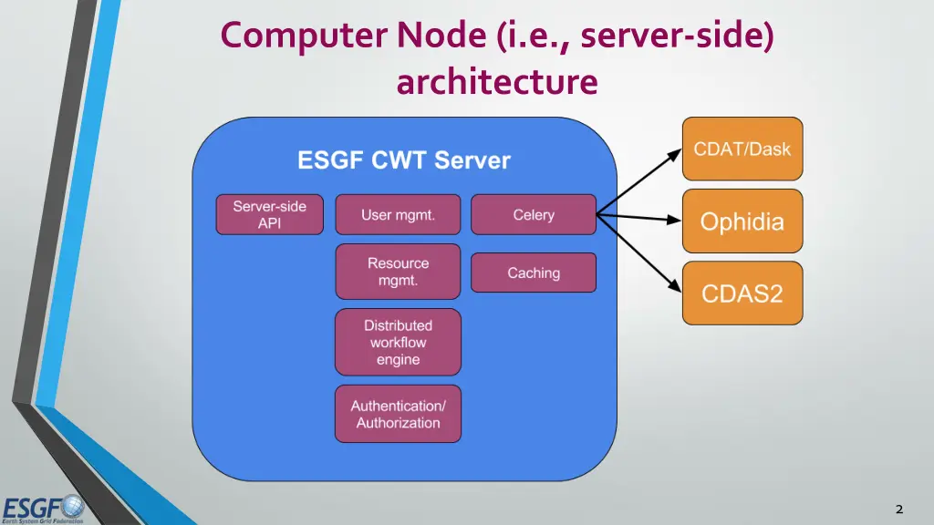 computer node i e server side architecture