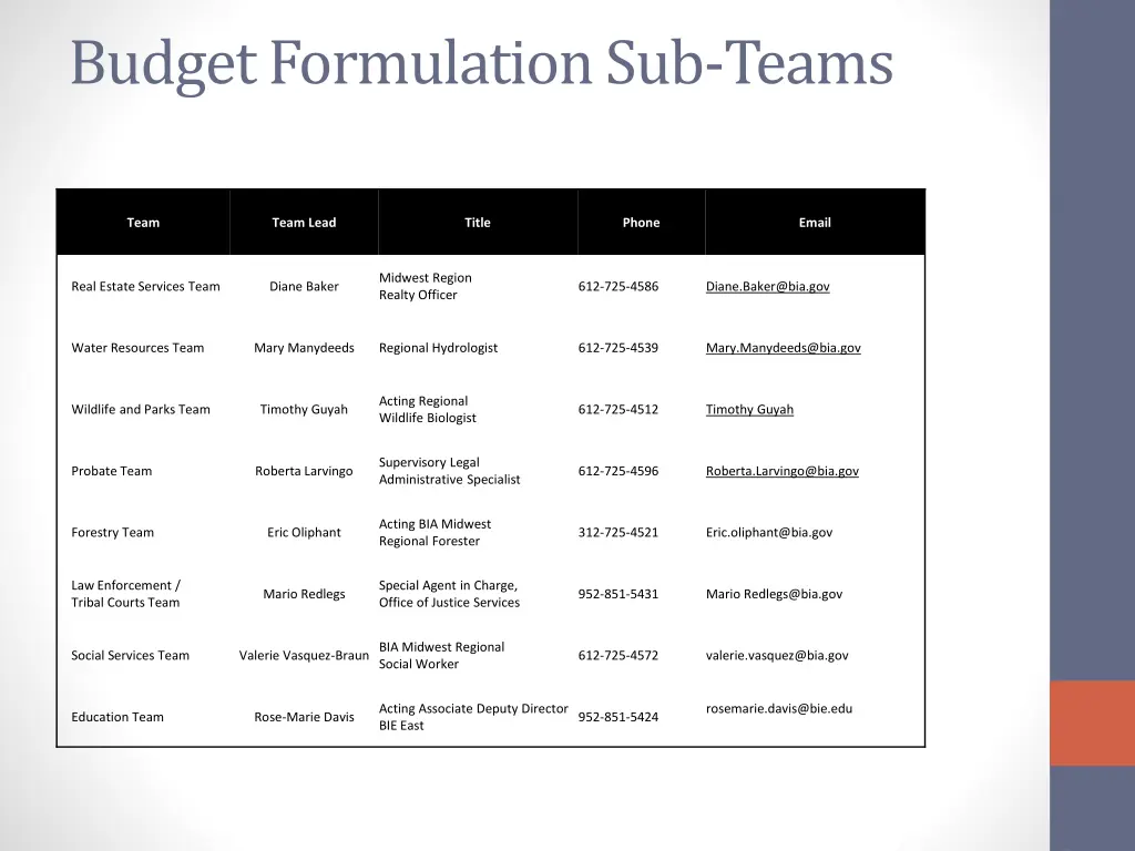 budget formulation sub teams