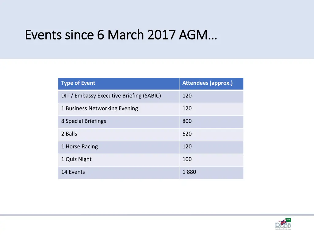 events since 6 march 2017 agm events since