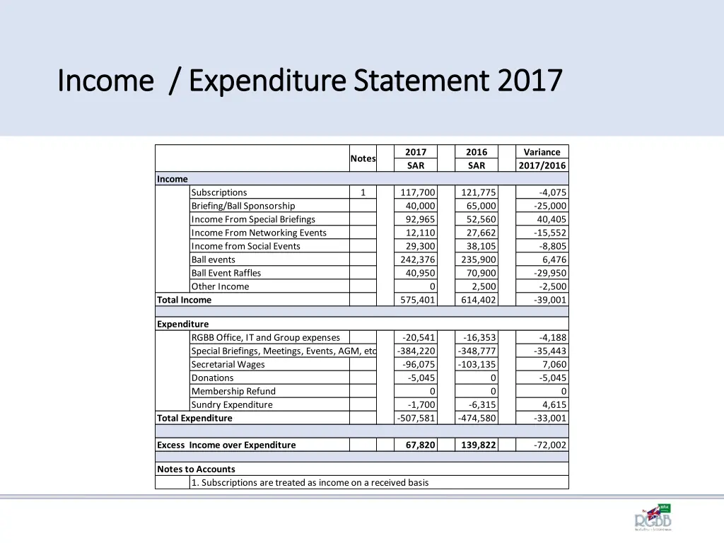 income expenditure statement 2017 income