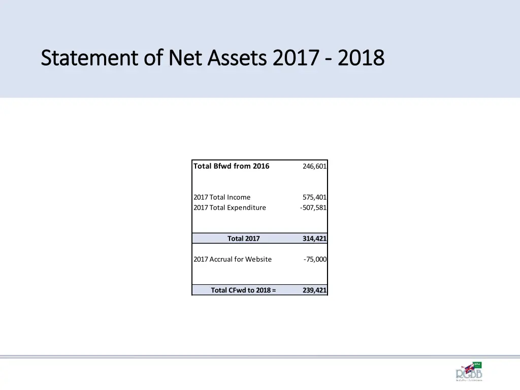 statement of net assets 2017 statement