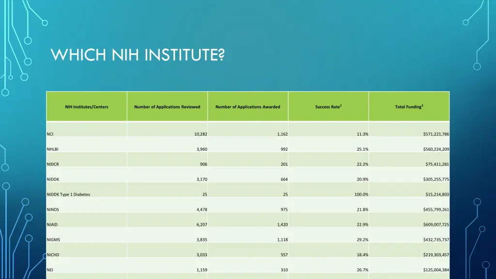 which nih institute