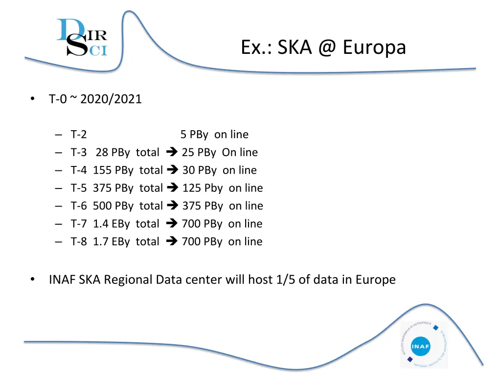 ex ska @ europa