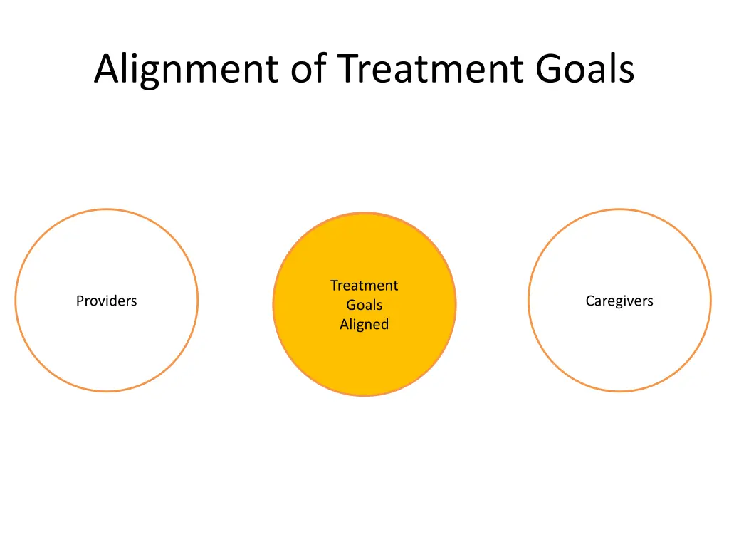 alignment of treatment goals