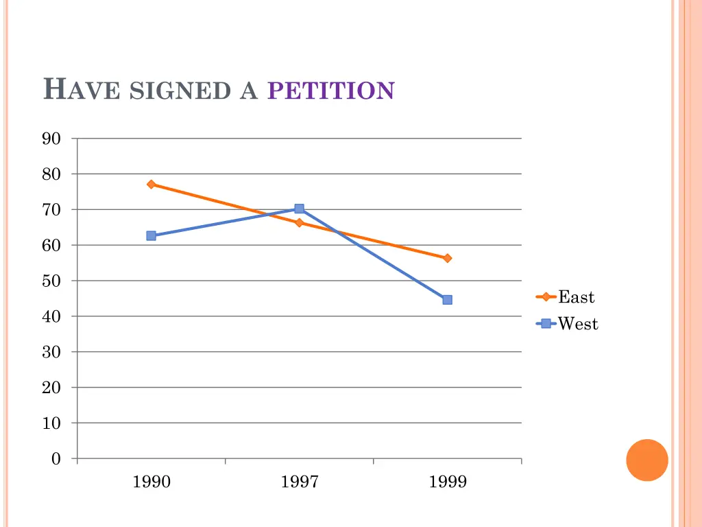 h ave signed a petition