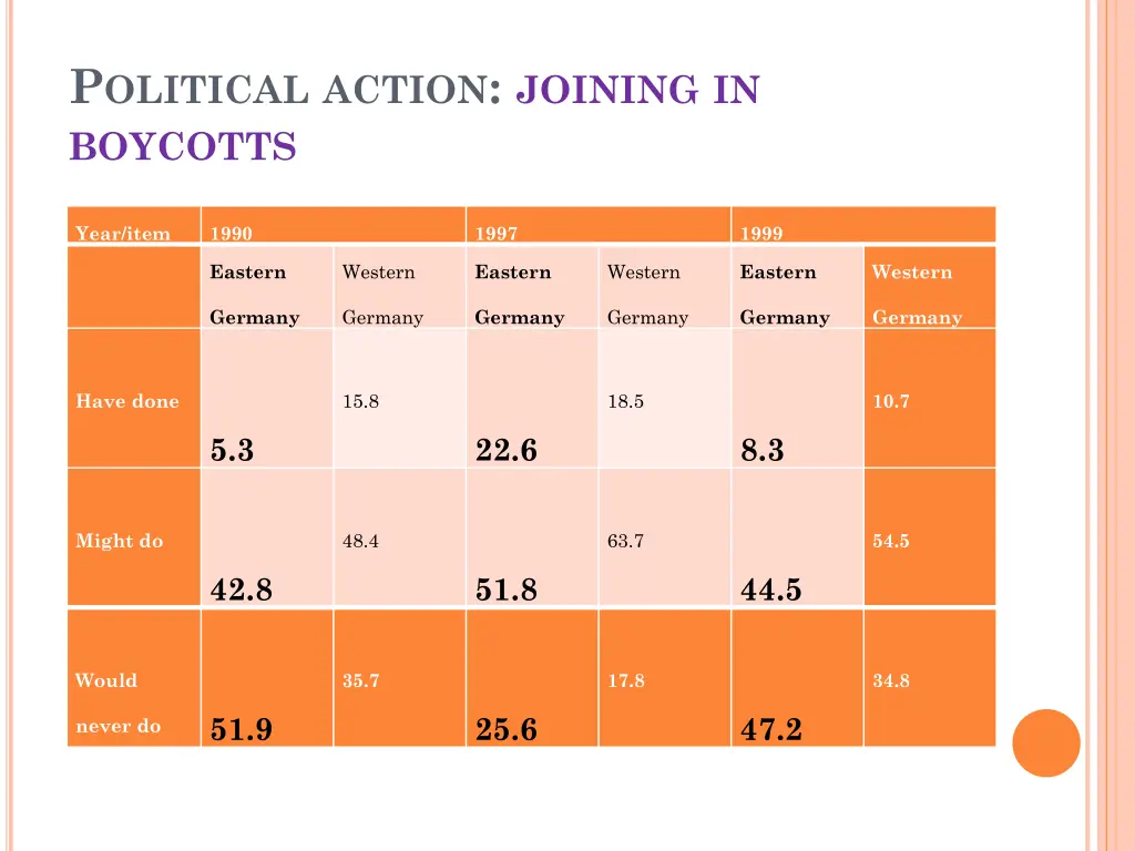 p olitical action joining in boycotts
