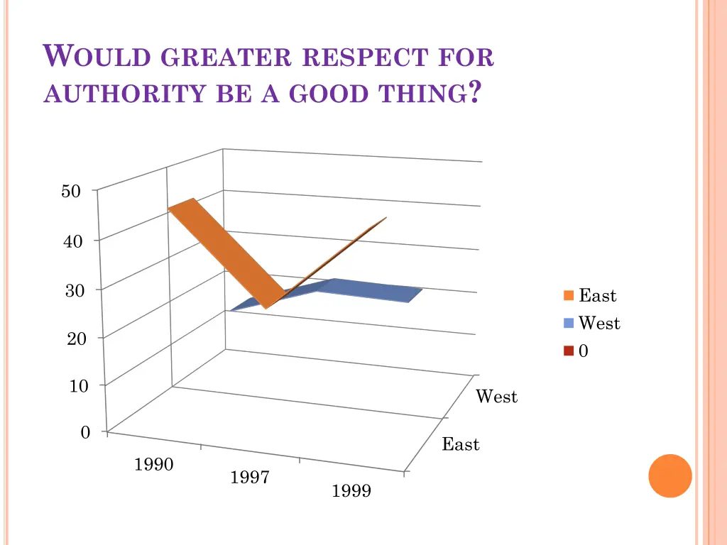 w ould greater respect for authority be a good