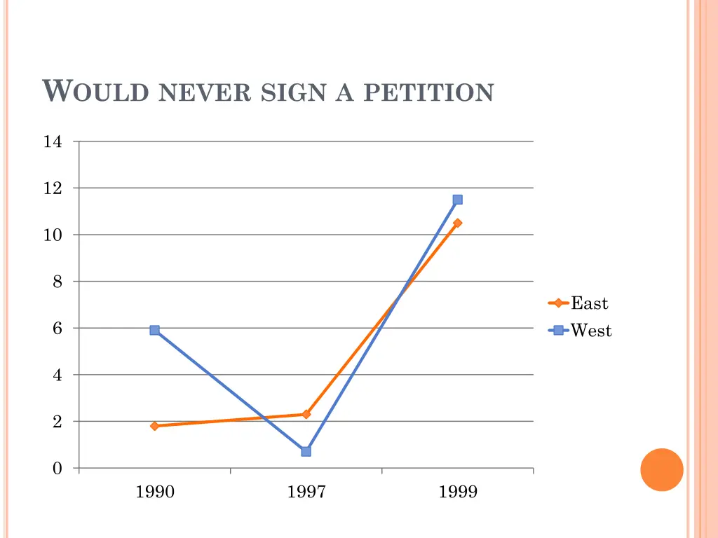 w ould never sign a petition