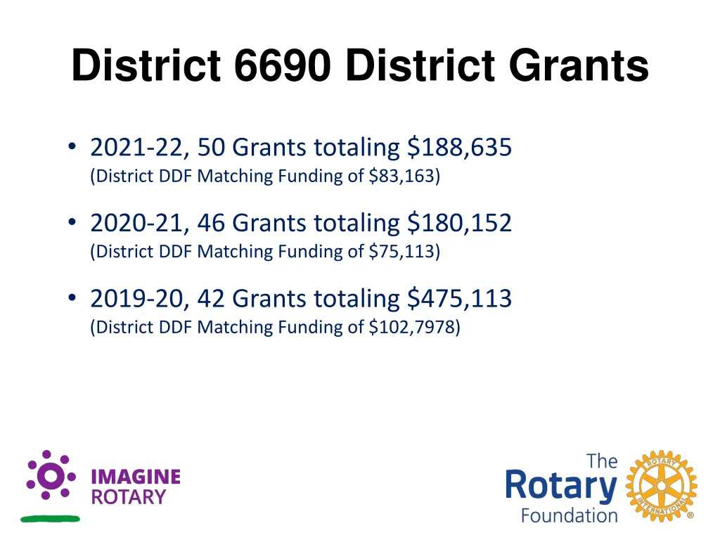 district 6690 district grants