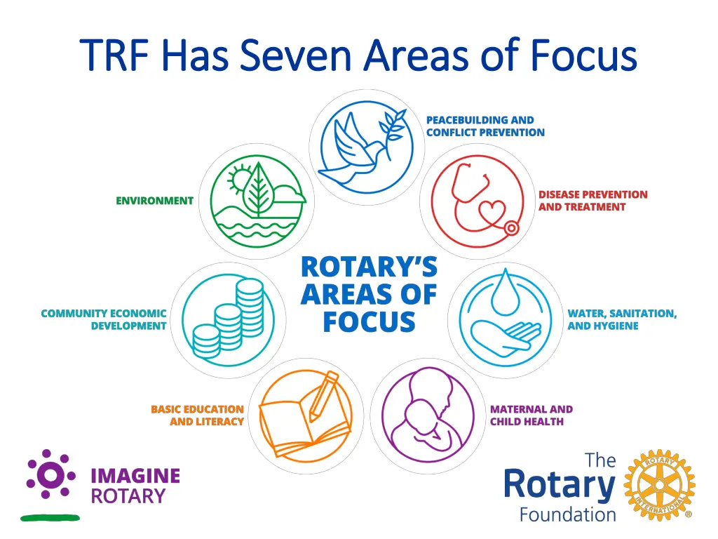 trf has seven areas of trf has seven areas