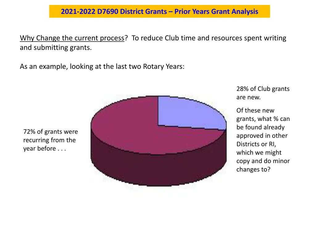 2021 2022 d7690 district grants prior years grant