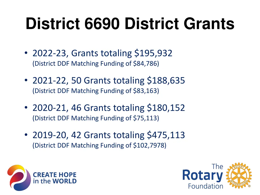 district 6690 district grants