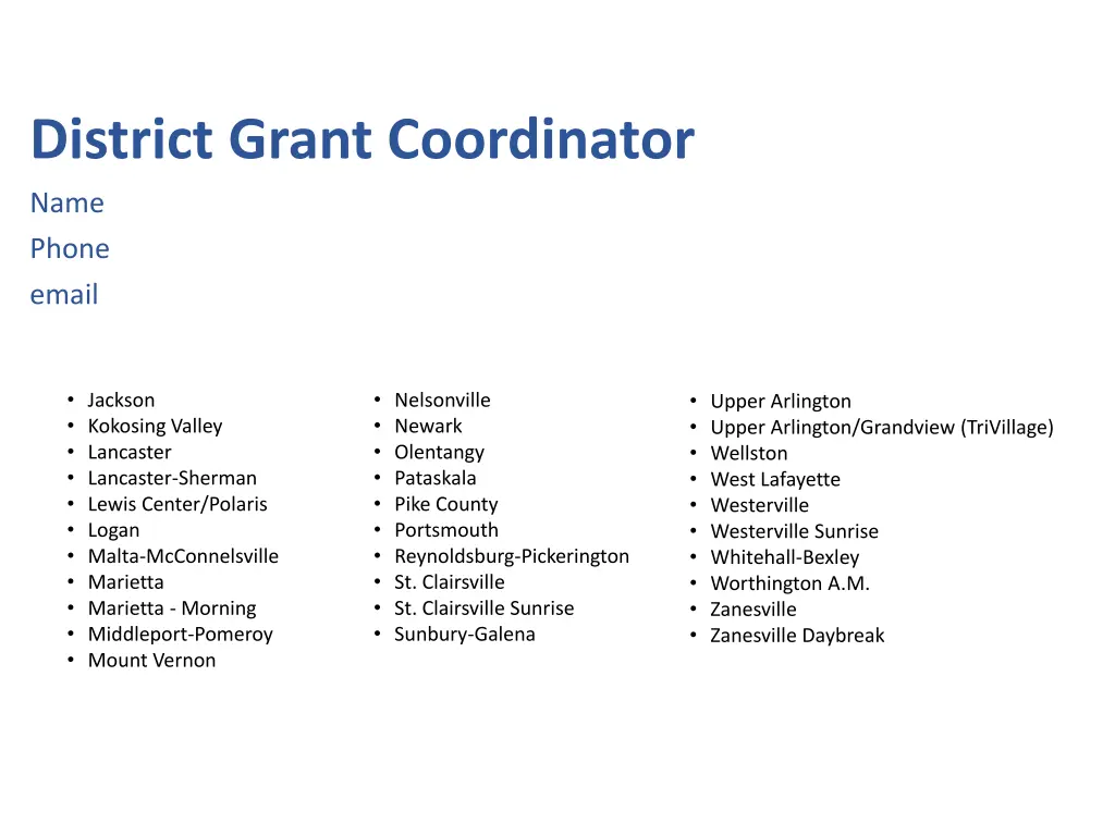 district grant coordinator name phone email