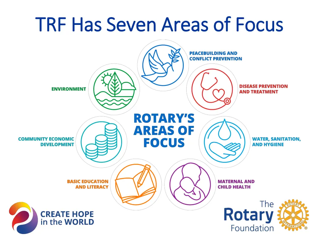 trf has seven areas of trf has seven areas