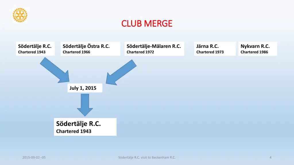 club merge club merge