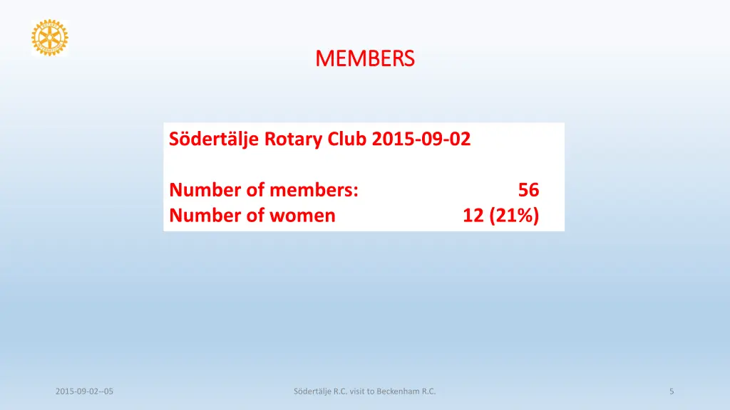 members members