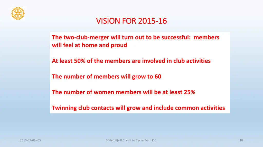 vision for 2015 vision for 2015 16