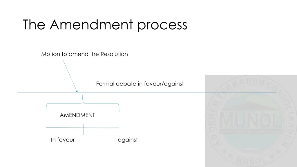 the amendment process