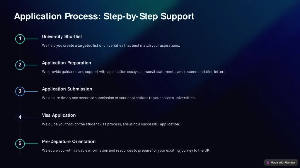 application process step by step support