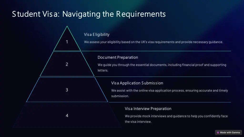 student visa navigating the requirements student