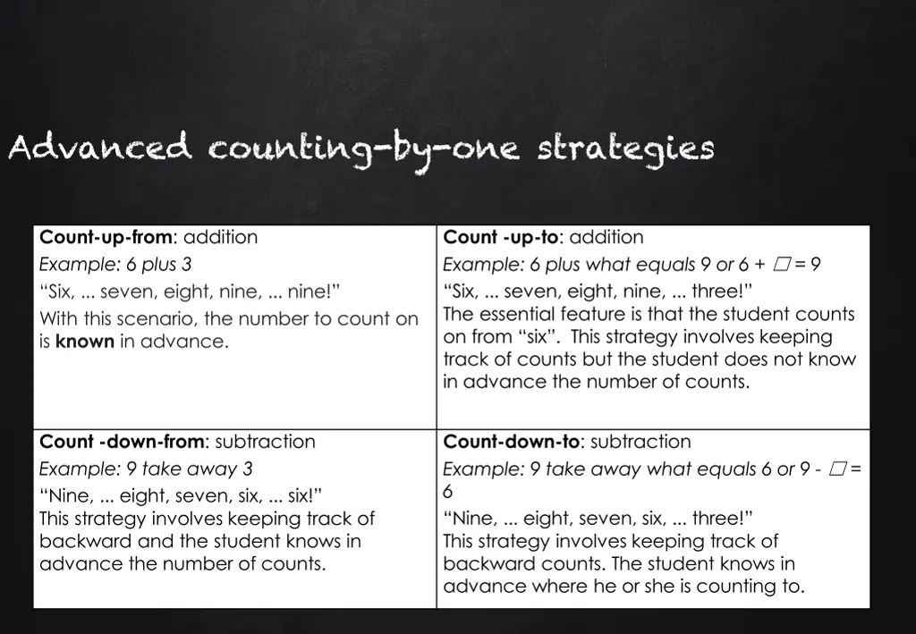 advanced counting by one strategies