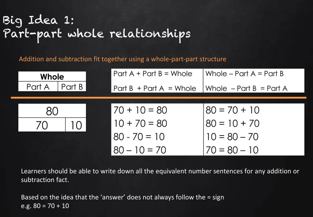 big idea 1 part part whole relationships