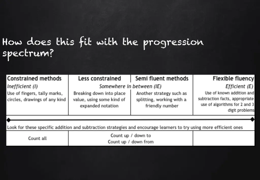 how does this fit with the progression spectrum