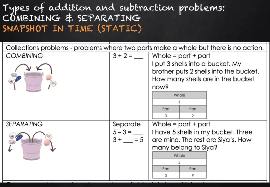 types of addition and subtraction problems 1