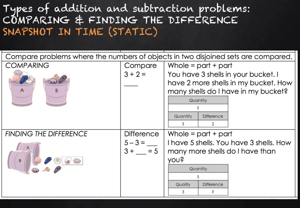 types of addition and subtraction problems 2