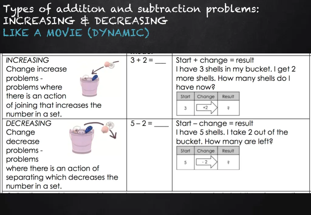 types of addition and subtraction problems