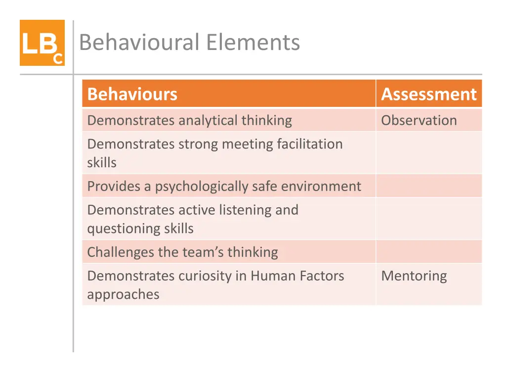 behavioural elements