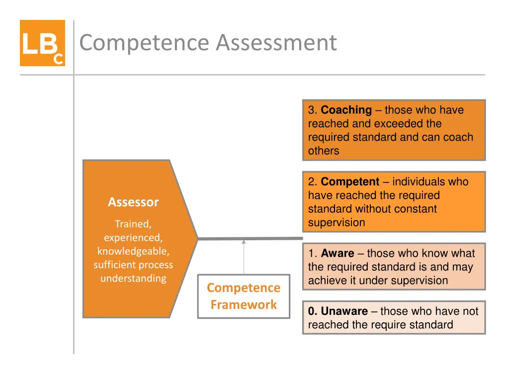 competence assessment