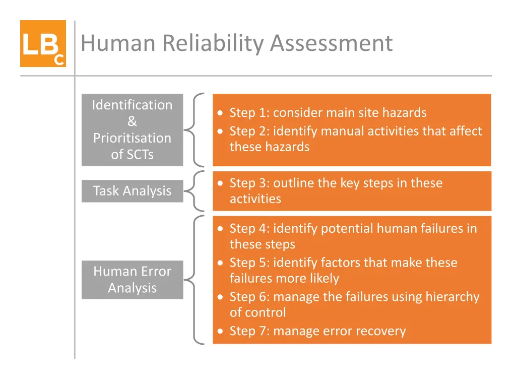 human reliability assessment