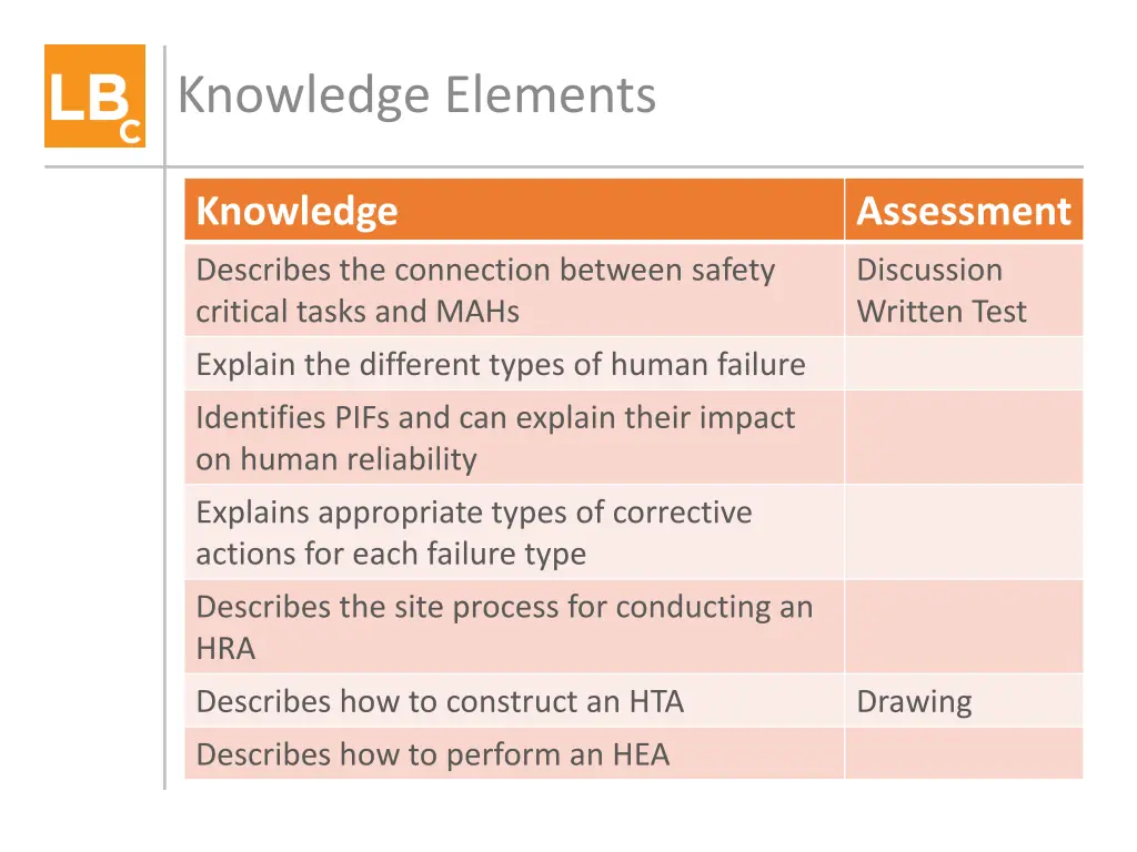 knowledge elements