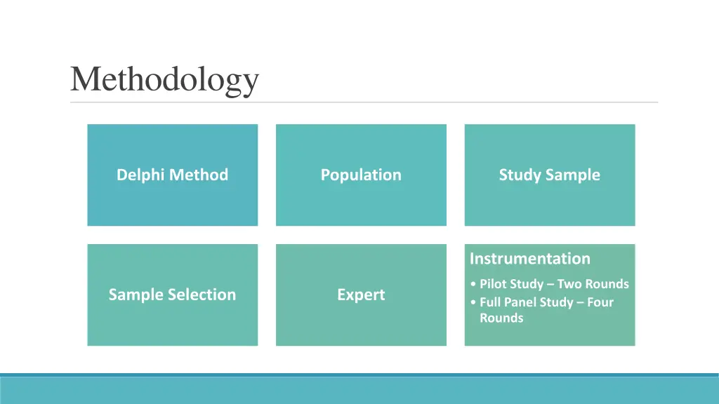 methodology