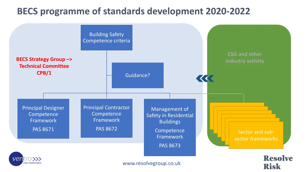 becs programme of standards development 2020 2022