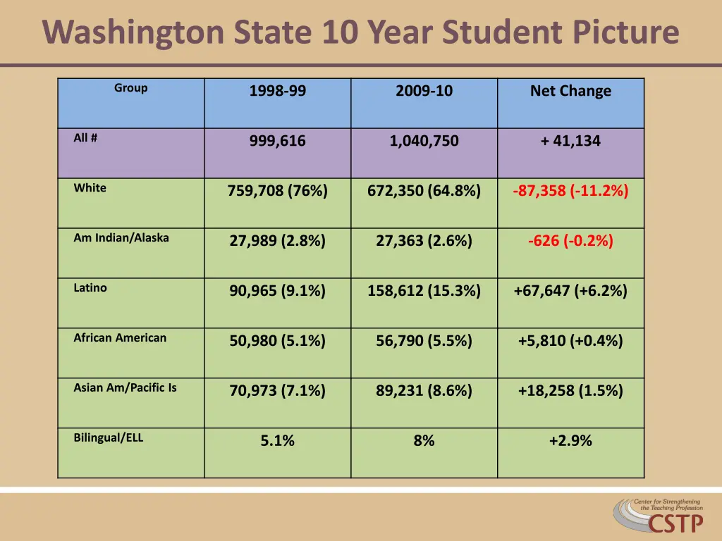 washington state 10 year student picture