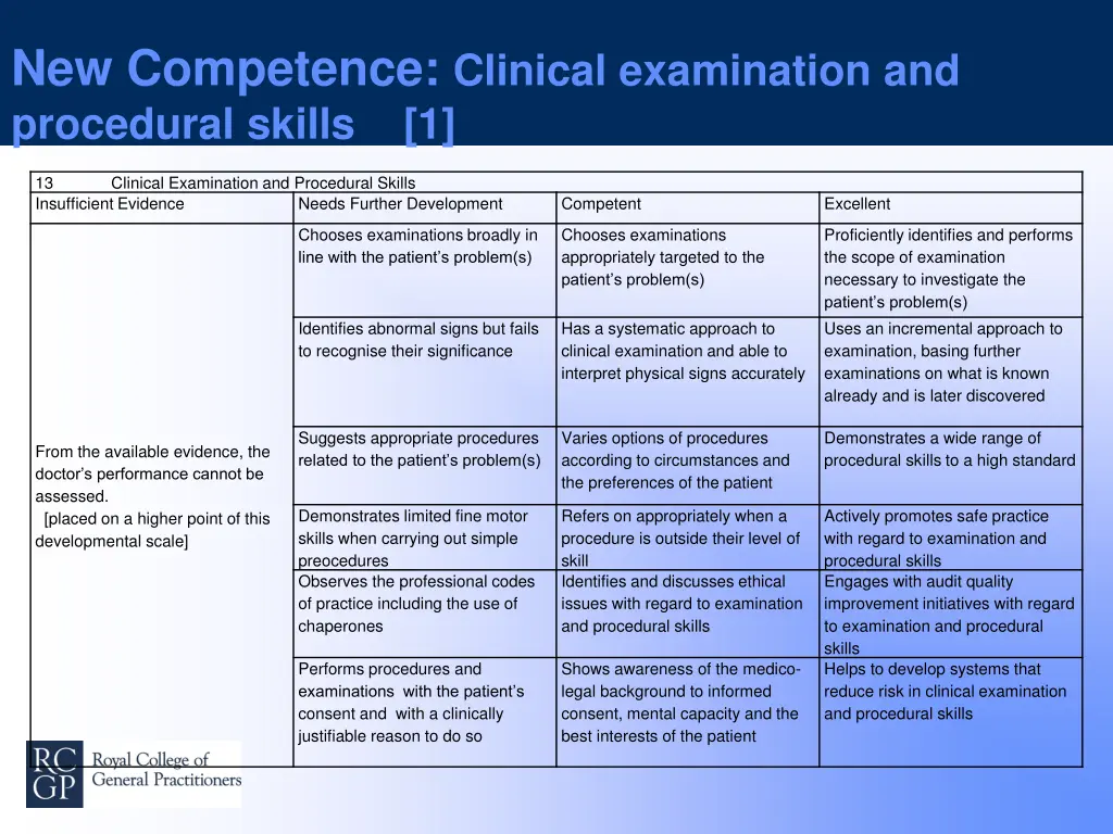 new competence clinical examination