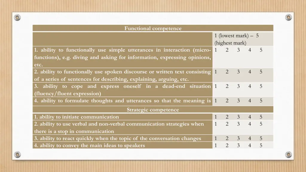 functional competence