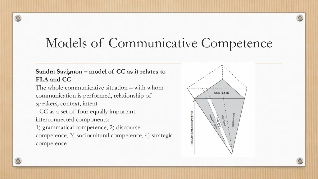 models of communicative competence